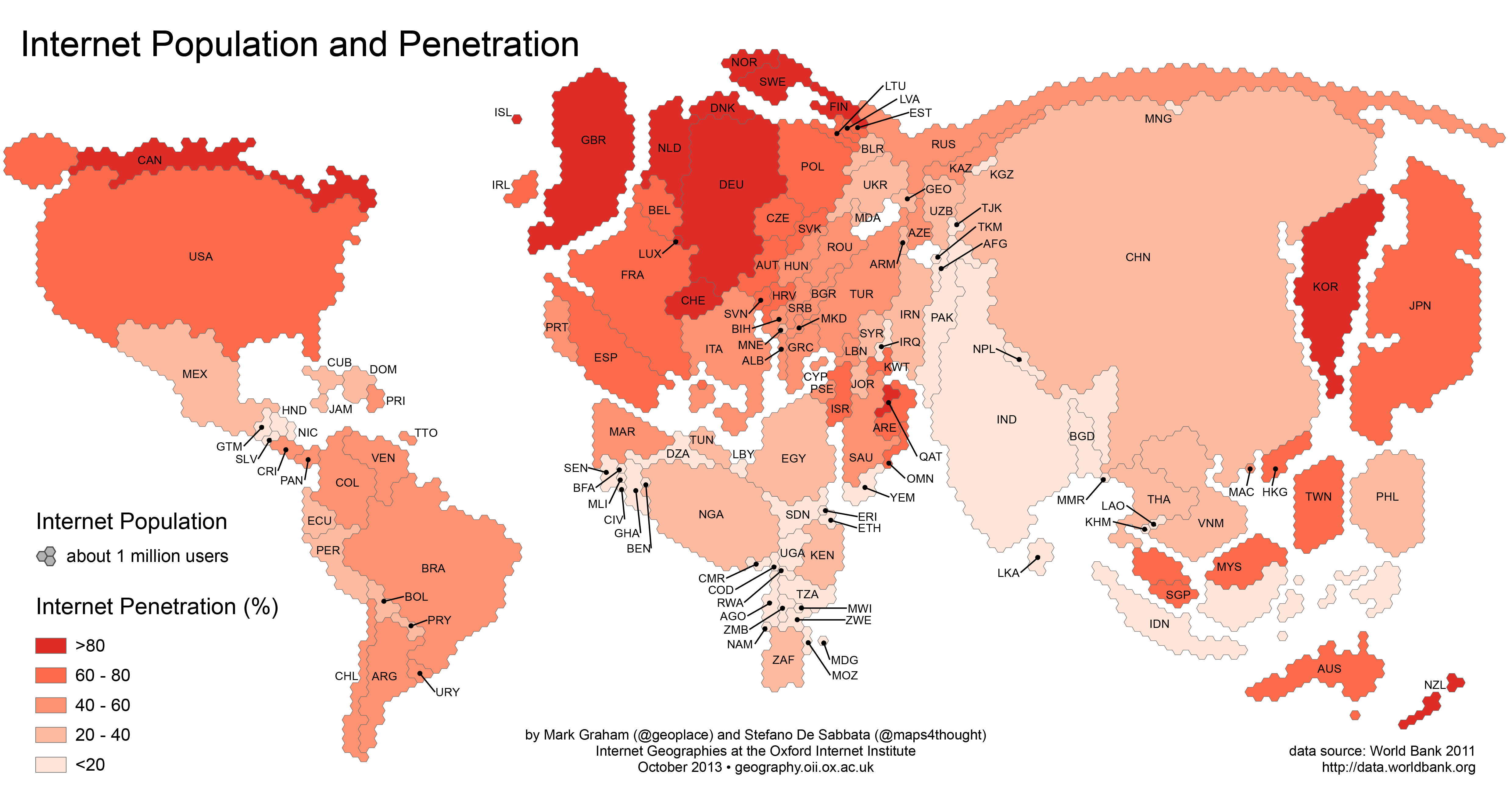 internet population and penetration